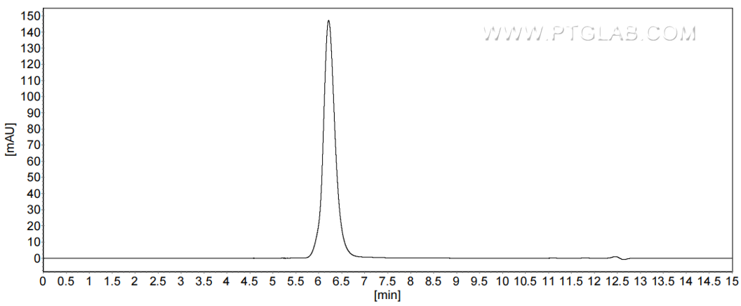 The purity of Mouse PDGF R alpha/PDGFRA was greater than 90% as determined by SEC-HPLC.