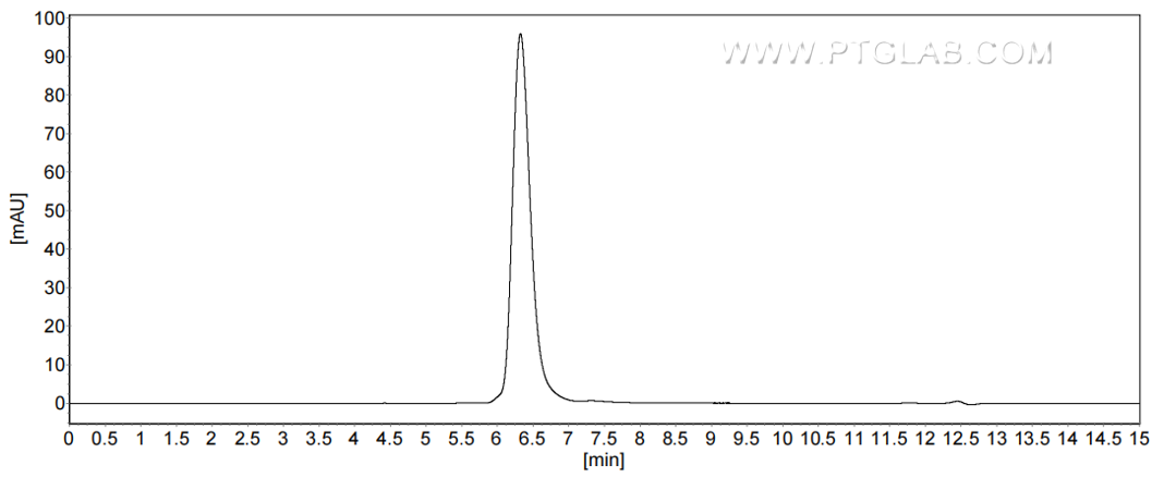 The purity of Human CD46 was greater than 90% as determined by SEC-HPLC.