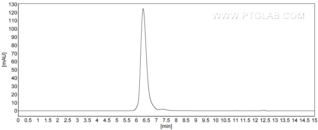 The purity of Mouse TLR3 was greater than 90% as determined by SEC-HPLC.