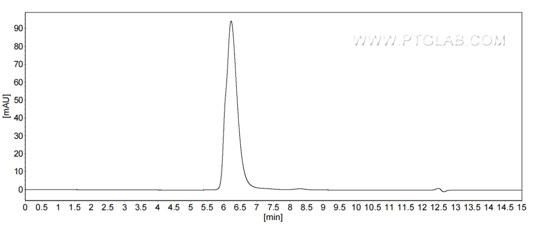 The purity of Human Semaphorin 4D/CD100 was greater than 90% as determined by SEC-HPLC.