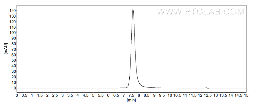 The purity of Mouse CXCL2 was greater than 90% as determined by SEC-HPLC.