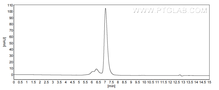 The purity of Human CDCP1 was greater than 90% as determined by SEC-HPLC.