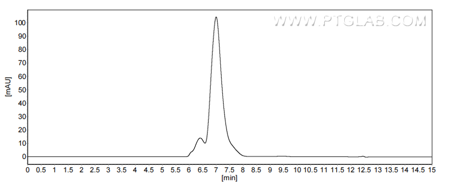 The purity of Mouse LAIR1 was greater than 90% as determined by SEC-HPLC.