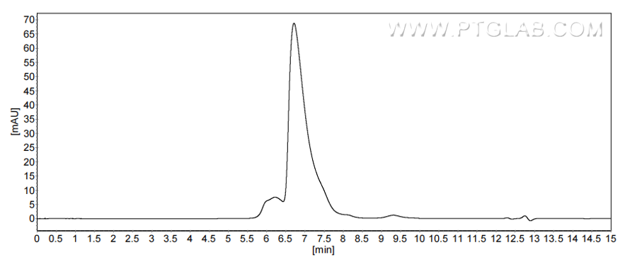 The purity of Human Nectin 3 was greater than 90% as determined by SEC-HPLC.