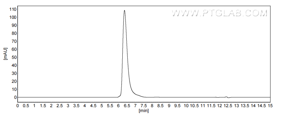 The purity of Mouse SLAMF7/CD319 was greater than 90% as determined by SEC-HPLC.