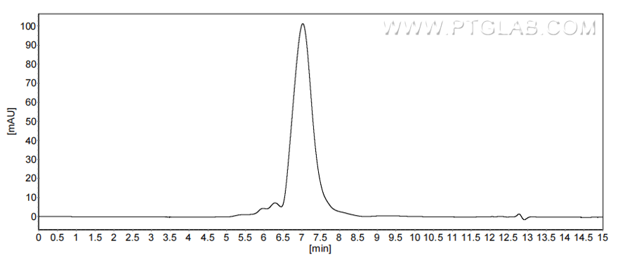 The purity of Mouse IL-15RA was greater than 90% as determined by SEC-HPLC.