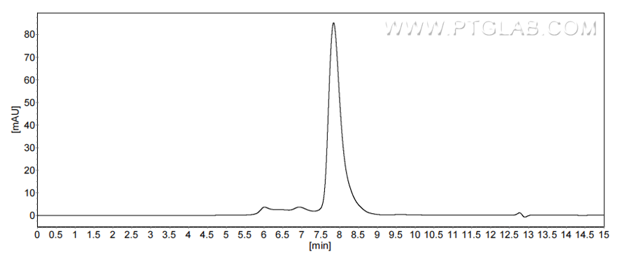 The purity of Human KIR2DL3 was greater than 90% as determined by SEC-HPLC.
