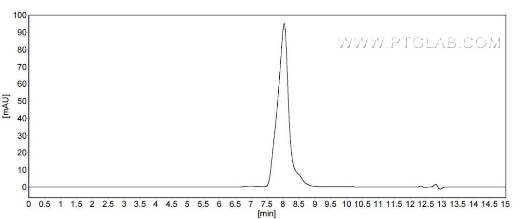 The purity of Mouse ORM1 was greater than 90% as determined by SEC-HPLC.