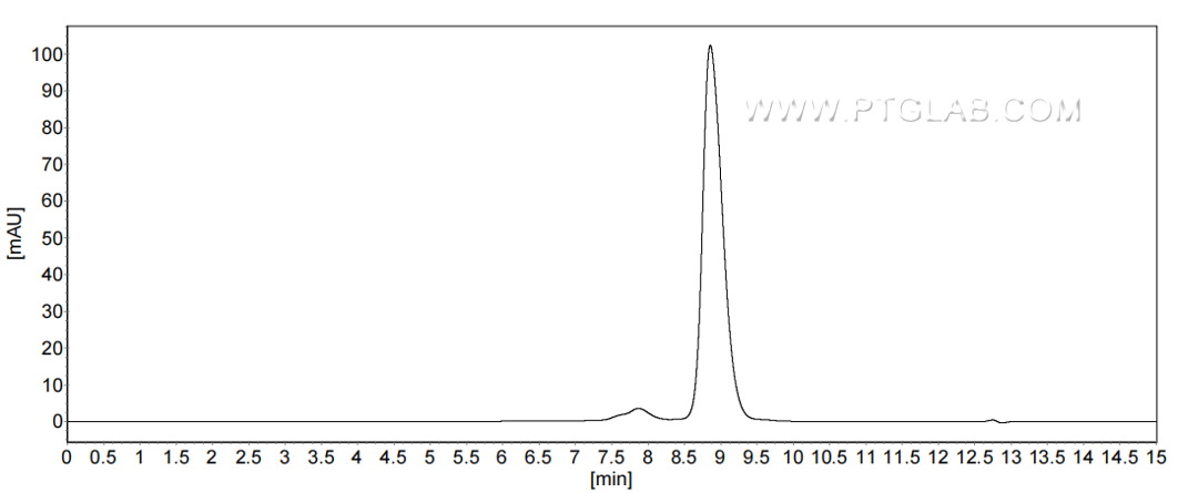The purity of Mouse CXCL15 was greater than 90% as determined by SEC-HPLC. The purity of Mouse CXCL15 was greater than 90% as determined by SEC-HPLC.