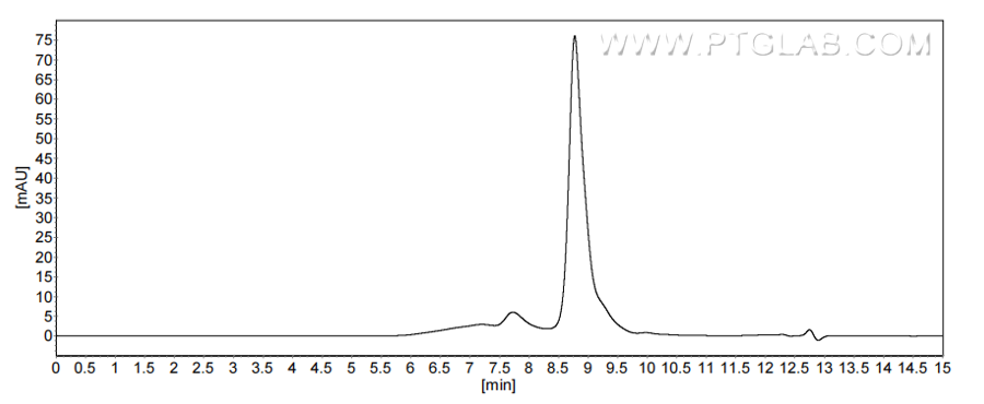 The purity of Mouse ESM1 was greater than 90% as determined by SEC-HPLC.