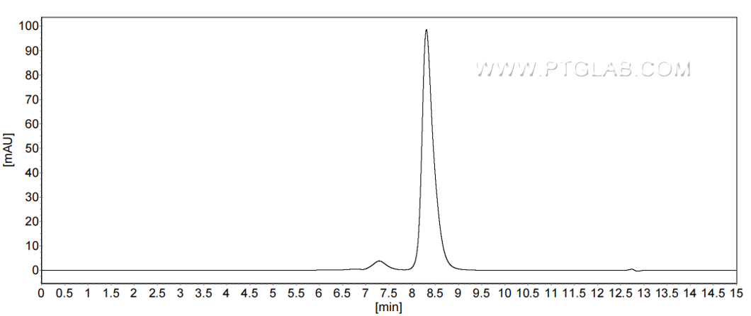 The purity of Human ULBP3 was greater than 90% as determined by SEC-HPLC. The purity of Human ULBP3 was greater than 90% as determined by SEC-HPLC.