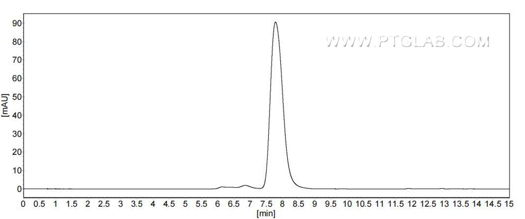 The purity of Mouse Hpx was greater than 90% as determined by SEC-HPLC.