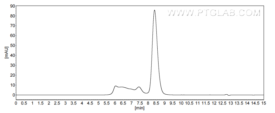 The purity of Mouse IL-19 was greater than 90% as determined by SEC-HPLC. The purity of Mouse IL-19 was greater than 90% as determined by SEC-HPLC.
