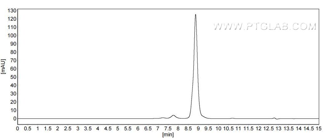 The purity of Mouse ARMETL1 was greater than 90% as determined by SEC-HPLC.