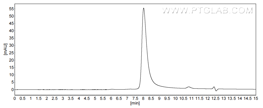 The purity of Mouse CXCL16 was greater than 90% as determined by SEC-HPLC. The purity of Mouse CXCL16 was greater than 90% as determined by SEC-HPLC.