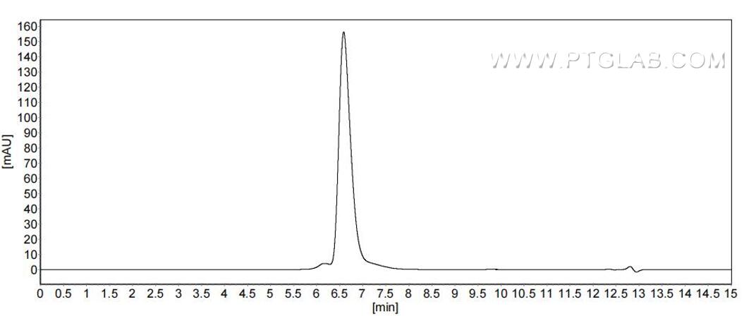 The purity of Mouse Lepr was greater than 90% as determined by SEC-HPLC. The purity of Mouse Lepr was greater than 90% as determined by SEC-HPLC.