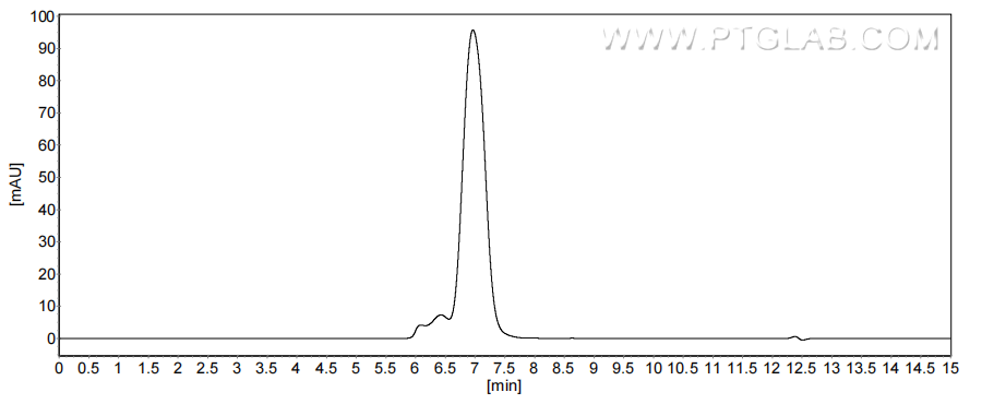 The purity of Human TGFBR2 was greater than 90% as determined by SEC-HPLC.