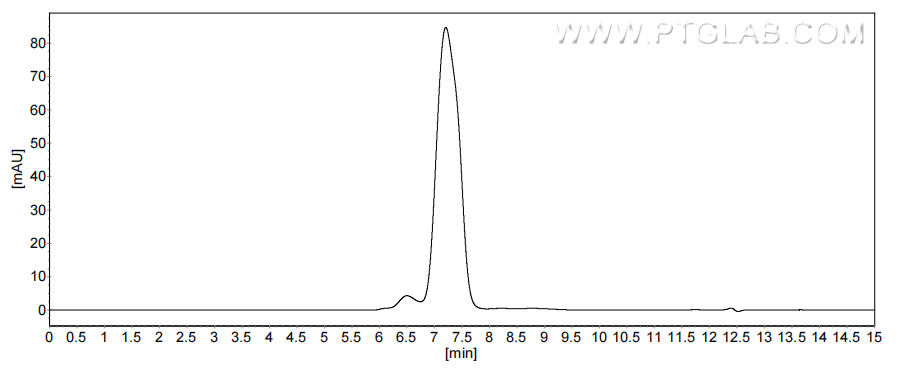 The purity of Human CD7 was greater than 90% as determined by SEC-HPLC.