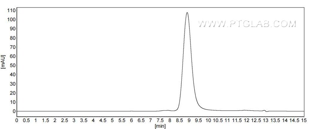 The purity of Human RNASE1 was greater than 90% as determined by SEC-HPLC. The purity of Human RNASE1 was greater than 90% as determined by SEC-HPLC.
