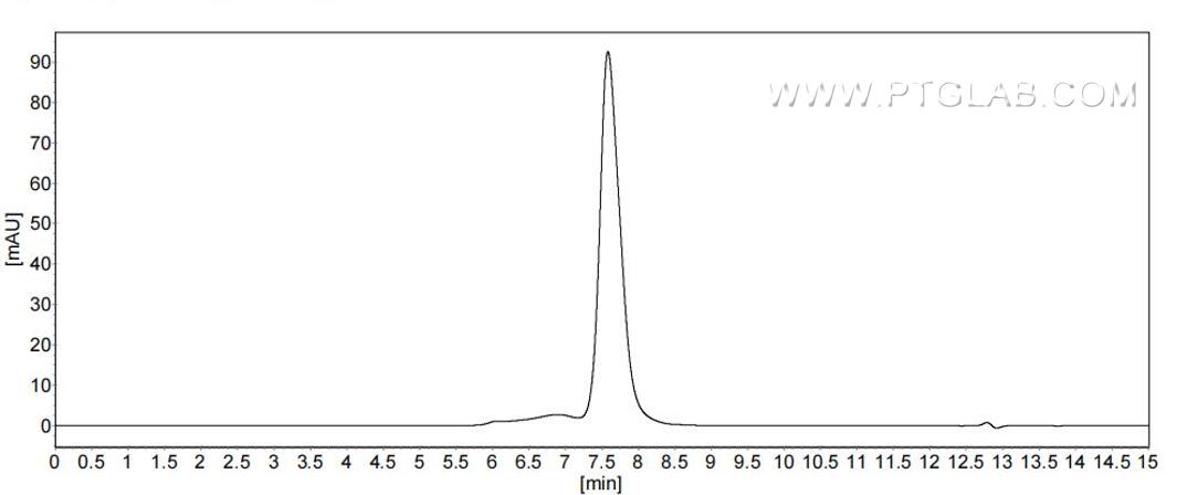 The purity of Mouse IL-13RA2 was greater than 90% as determined by SEC-HPLC.