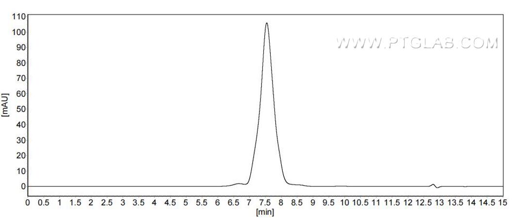 The purity of Mouse CD44 was greater than 90% as determined by SEC-HPLC.