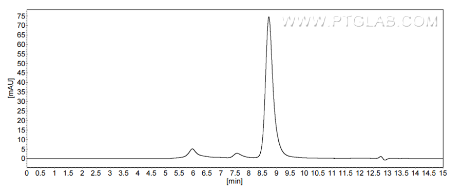 The purity of Human PTH was greater than 90% as determined by SEC-HPLC.