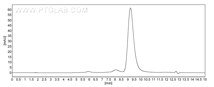 The purity of Mouse C5 was greater than 90% as determined by SEC-HPLC.