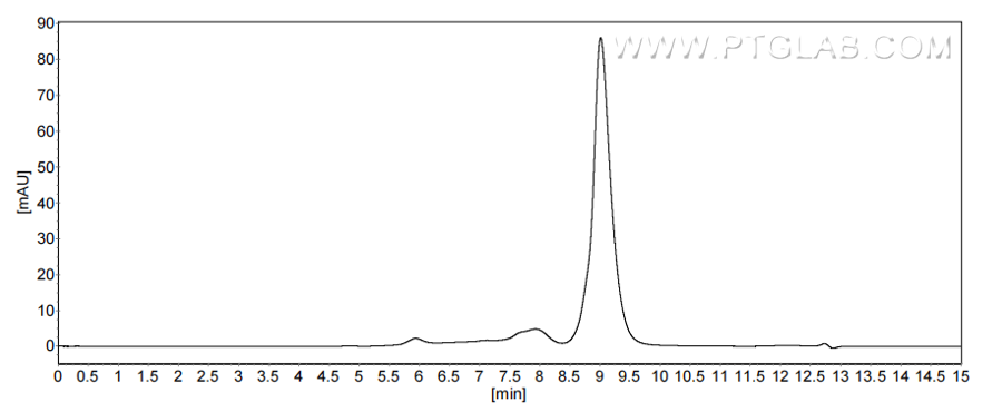 The purity of Mouse FAM3D was greater than 90% as determined by SEC-HPLC. The purity of Mouse FAM3D was greater than 90% as determined by SEC-HPLC.