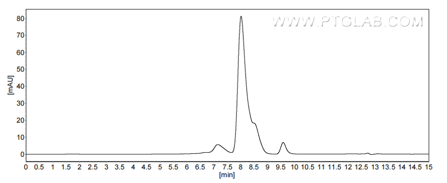 The purity of Mouse Oncostatin M/OSM was greater than 90% as determined by SEC-HPLC.