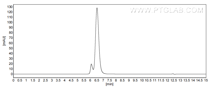 The purity of Human IL-17RD was greater than 90% as determined by SEC-HPLC.