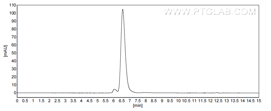 The purity of Human CLEC5A was greater than 90% as determined by SEC-HPLC. The purity of Human CLEC5A was greater than 90% as determined by SEC-HPLC.