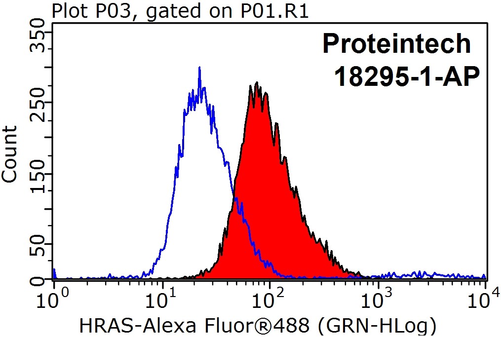 HRAS-Specific