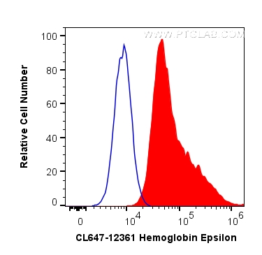 FC experiment of K-562 using CL647-12361