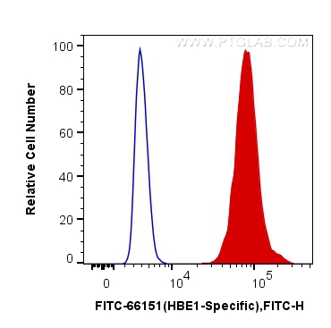 FC experiment of K-562 using FITC-66151