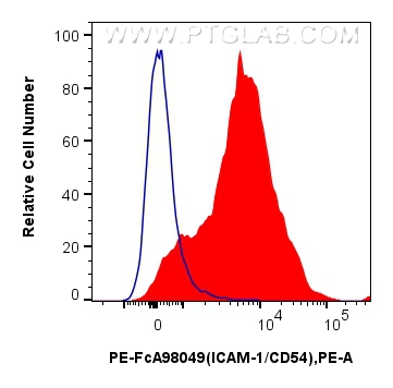 FC experiment of mouse splenocytes using PE-FcA98049 FC experiment of mouse splenocytes using PE-FcA98049