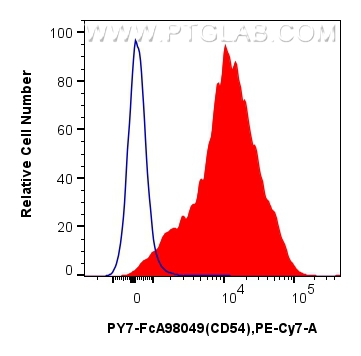 FC experiment of mouse splenocytes using PY7-FcA98049 FC experiment of mouse splenocytes using PY7-FcA98049
