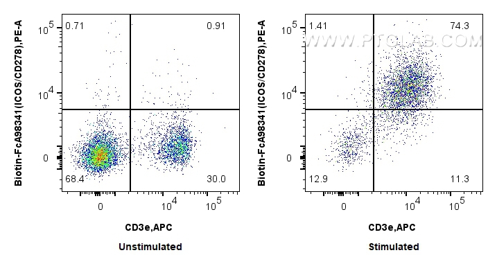 FC experiment of BALB/c spleen cells using Biotin-FcA98341 FC experiment of BALB/c spleen cells using Biotin-FcA98341