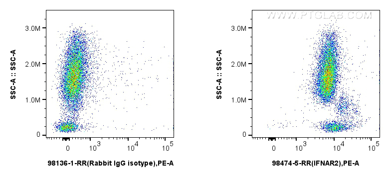 FC experiment of human blood using 98474-5-RR (same clone as 98474-5-PBS)
