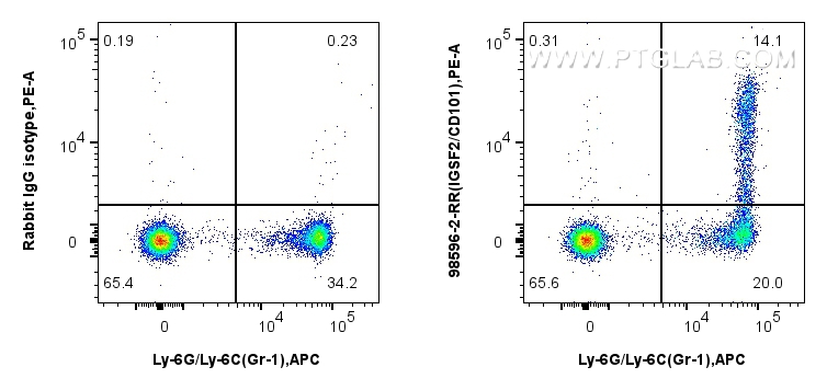 FC experiment of mouse bone marrow cells using 98596-2-RR
