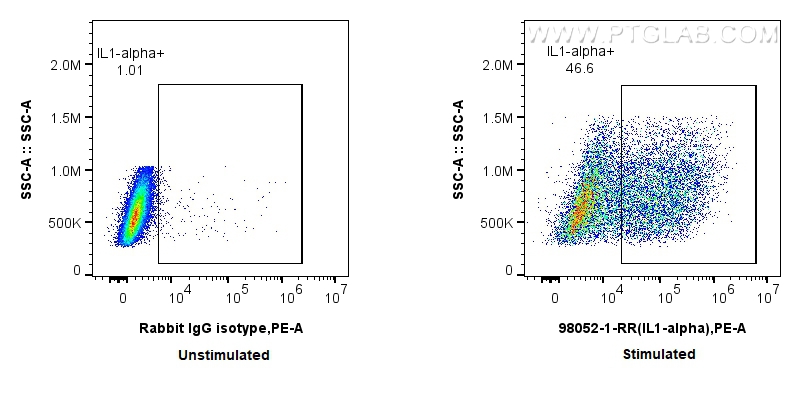 FC experiment of RAW 264.7 using 98052-1-RR (same clone as 98052-1-PBS)