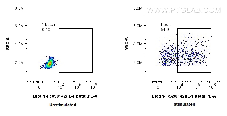 FC experiment of human PBMCs using Biotin-FcA98142 FC experiment of human PBMCs using Biotin-FcA98142