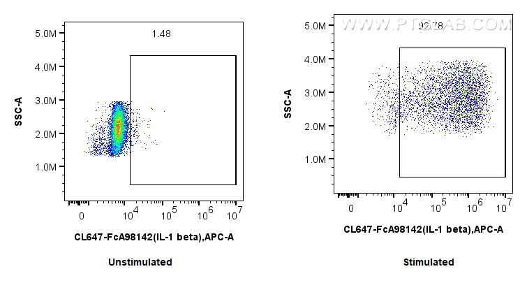 FC experiment of human PBMCs using CL647-FcA98142 FC experiment of human PBMCs using CL647-FcA98142
