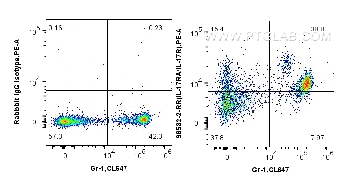 FC experiment of mouse bone marrow cells using 98532-2-RR (same clone as 98532-2-PBS) FC experiment of mouse bone marrow cells using 98532-2-RR (same clone as 98532-2-PBS)