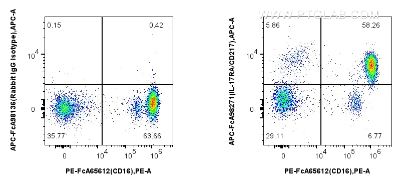 FC experiment of human peripheral blood leukocyte using APC-FcA98271