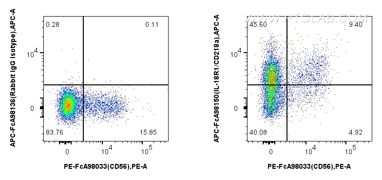 FC experiment of human peripheral blood leukocytes using APC-FcA98150 FC experiment of human peripheral blood leukocytes using APC-FcA98150