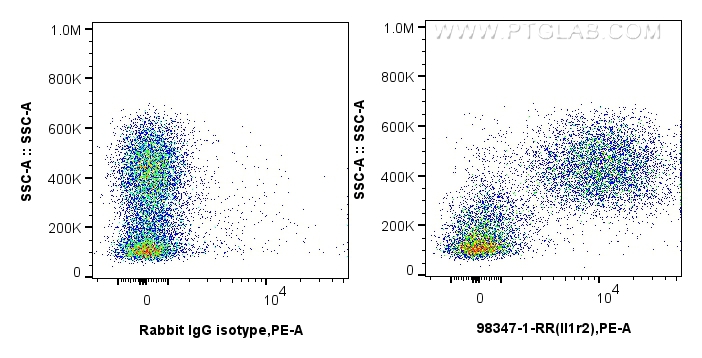 FC experiment of mouse bone marrow cells using 98347-1-RR (same clone as 98347-1-PBS)