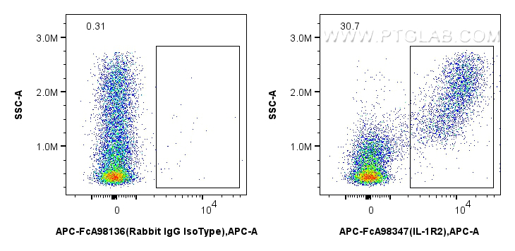 FC experiment of mouse bone marrow cells using APC-FcA98347 FC experiment of mouse bone marrow cells using APC-FcA98347