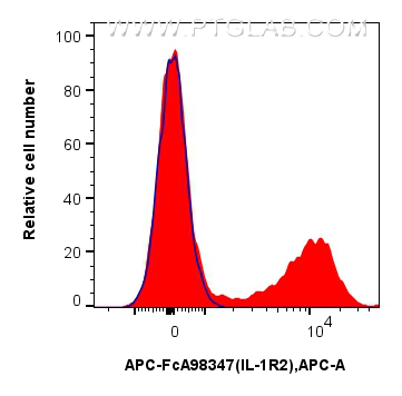 FC experiment of mouse bone marrow cells using APC-FcA98347 FC experiment of mouse bone marrow cells using APC-FcA98347