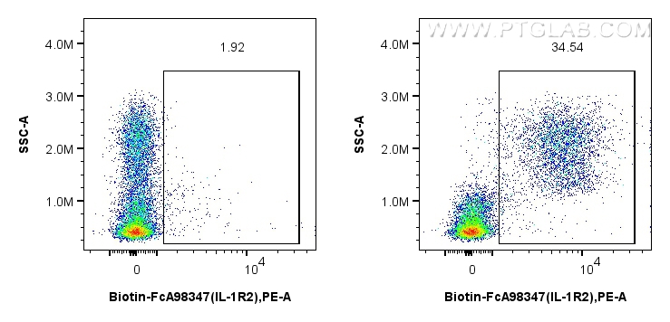 FC experiment of mouse bone marrow cells using Biotin-FcA98347
