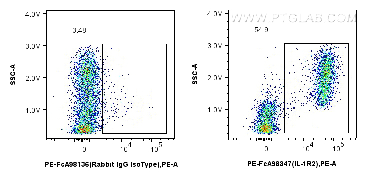 FC experiment of mouse bone marrow cells using PE-FcA98347